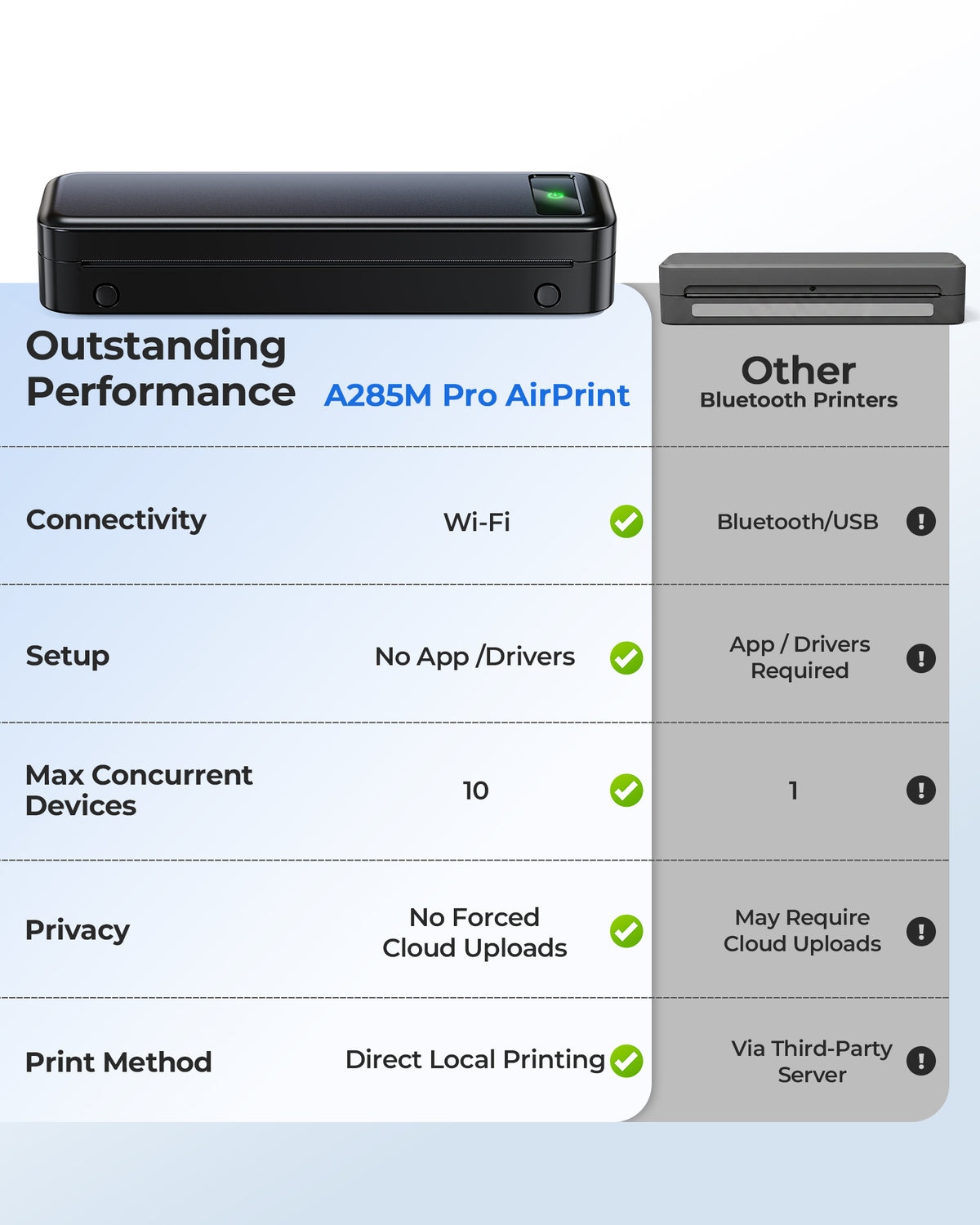TATTMUSE A285M Pro AirPrint Wi-Fi Inkless Portable Printer, 8.5x11, Black